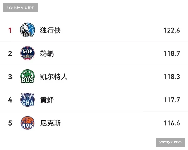 独行侠东欧组合球权分配优化 进攻效率阶段性回升